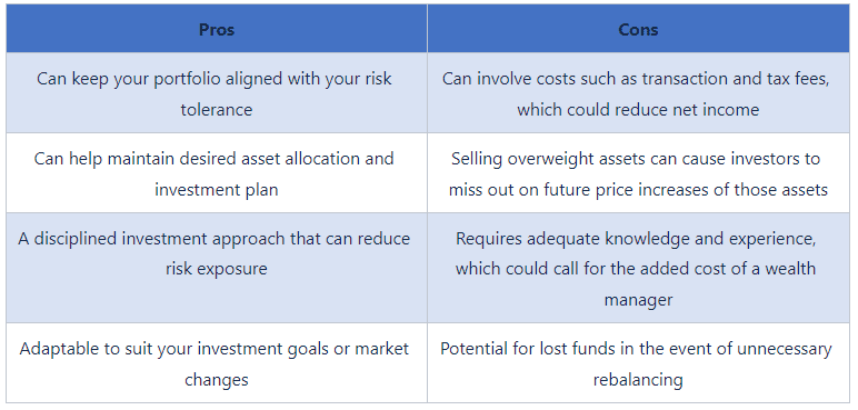 Rebalancing your Portfolio in 2023: Tips, Strategies, and How to Do It ...